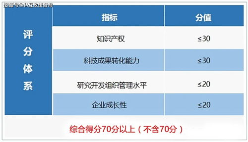 高新技術企業認定有哪些條件？這篇文章全部告訴你