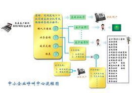 電話營銷型呼叫中心 驅(qū)動電子產(chǎn)品銷售的關(guān)鍵引擎